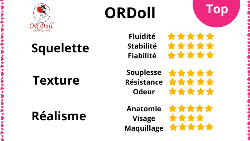 Notre avis sur la sex doll ORdoll